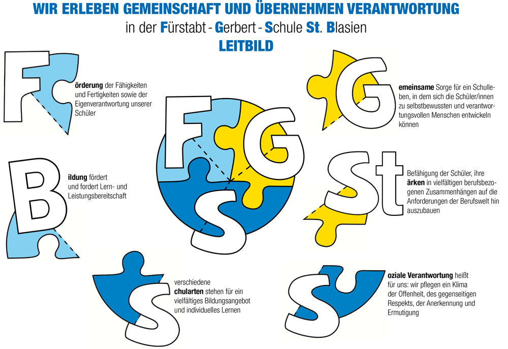 Fürstabt-Gerbert-Schule - Leitbild